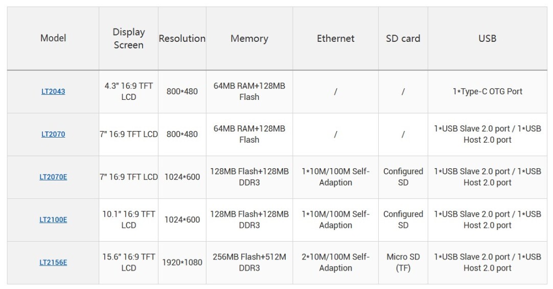پنل اپراتوری لیدشاین