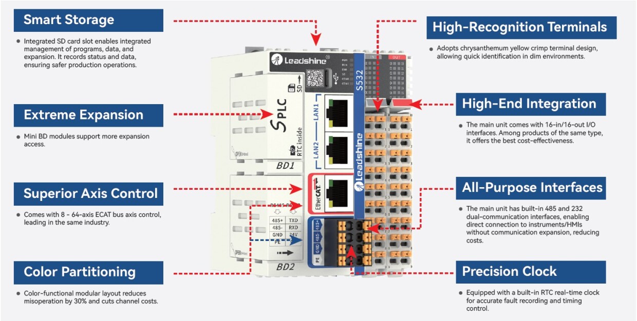 مشخصات موشن پی ال سی لیدشاین