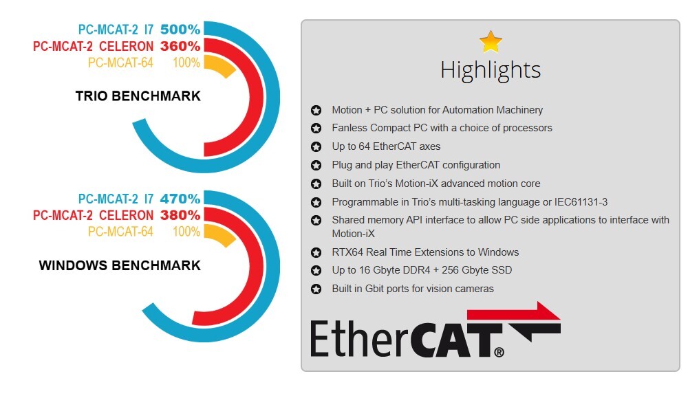 PCMCAT2